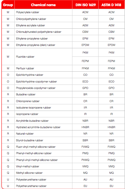 Molded Rubber Product Silicone Rubber Seal Rubber Part