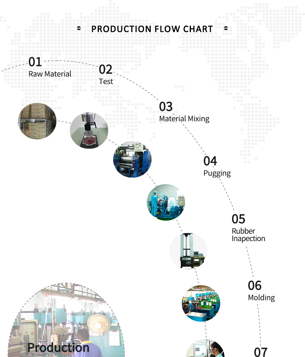 Custom Industrial Molded EPDM, Nitrile, Neoprene, FKM, Acm, FPM, AEM Rubber Part for Automotive